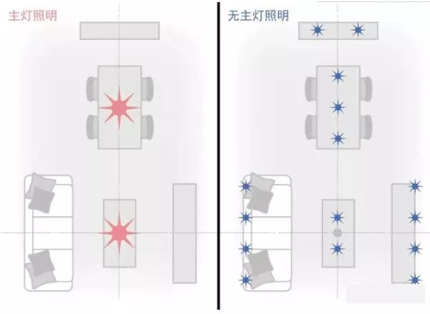 當(dāng)下正流行的無主燈設(shè)計(jì)，你get到了嗎？